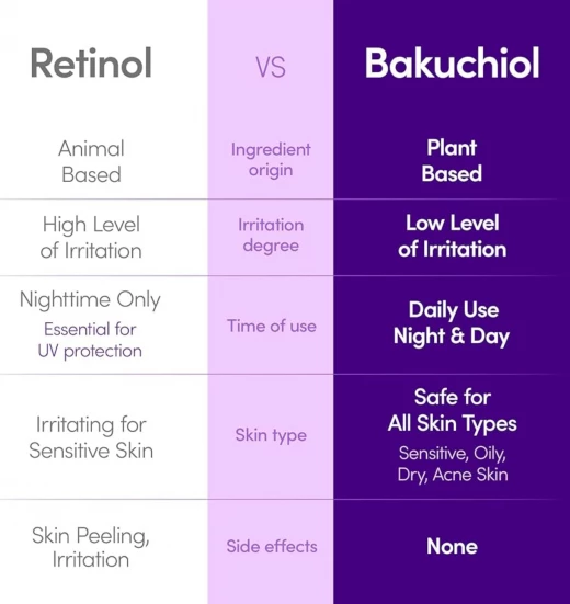 EQQUALBERRY Bakuchiol Plumping Serum سيروم باكوتشيول( ريتنول )