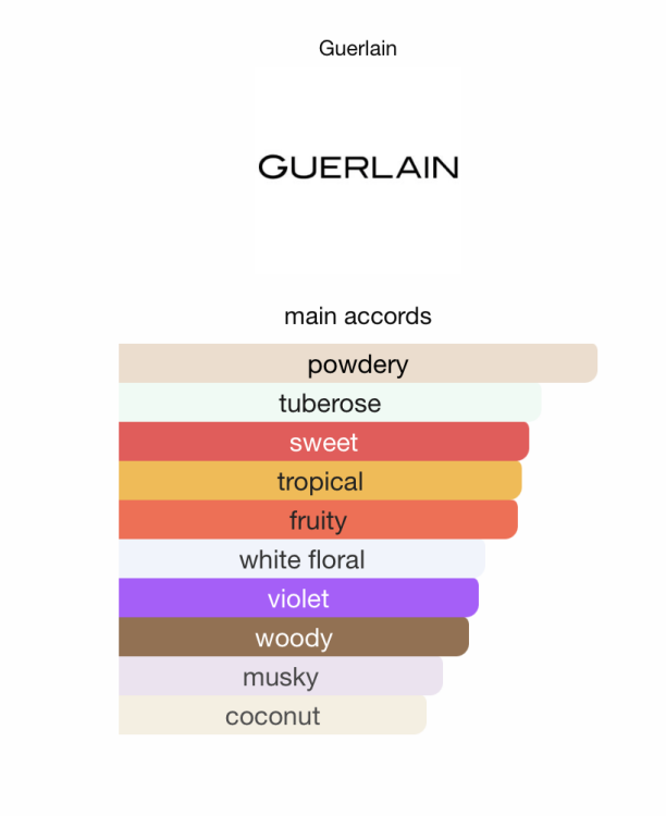 Aqua Allegoria Florabloom Forte Guerlain