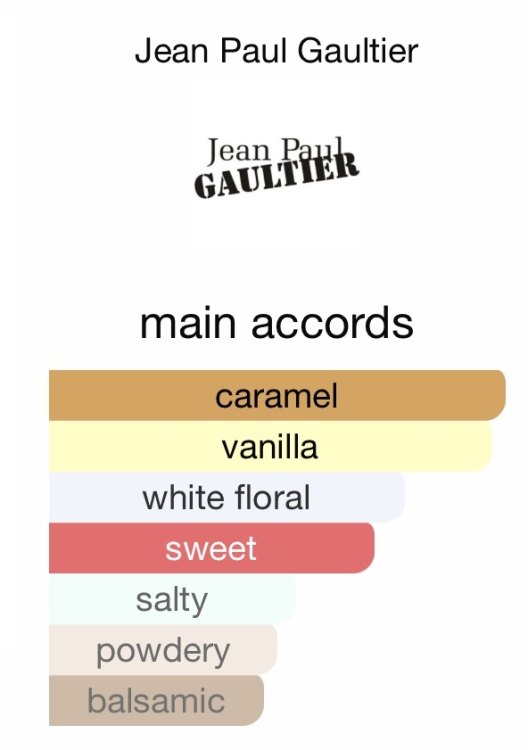 Scandal Le Parfum intense  jean Paul Gaultier 