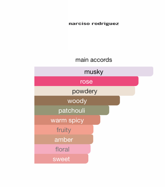 Narciso Rodriguez for Her Eau de Parfum