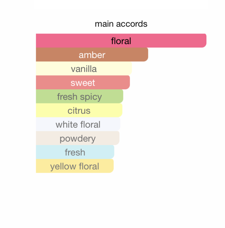 Red Hibiscus Cologne Intense