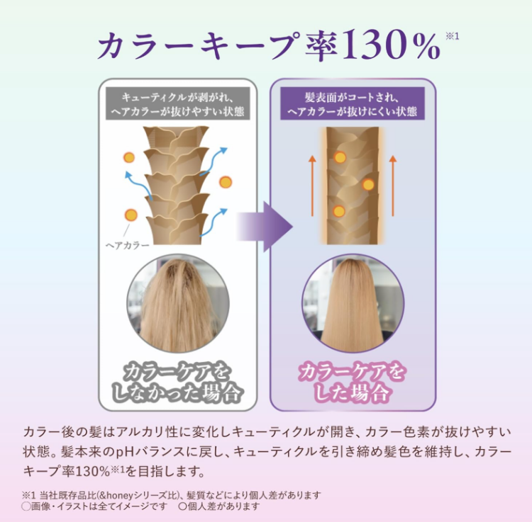 ViCREA, &honey Color Control Repair Shampoo