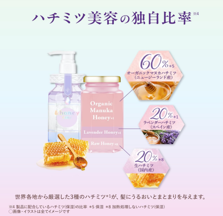 ViCREA, &honey Color Control Repair Shampoo