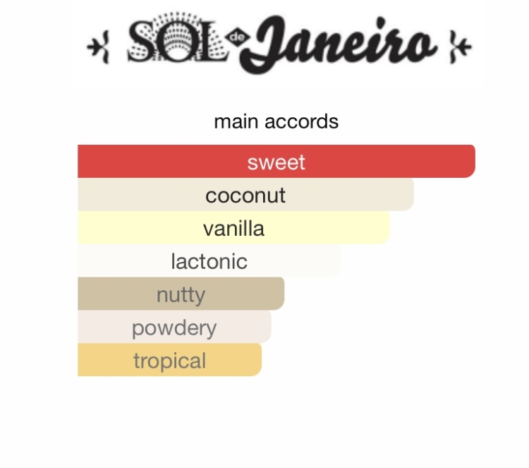 Sol De Janieo Cheirosa '39