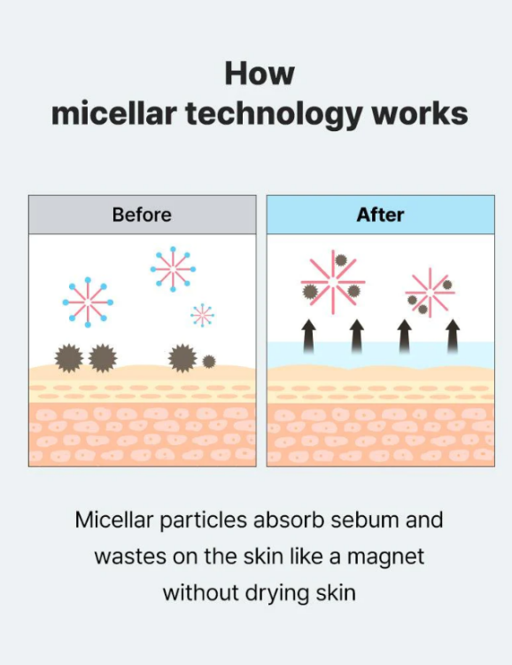 Cosrx, Low pH Niacinamide Micellar Cleansing Water
