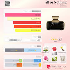 ALL OR NOTHING PARFUM  50ML    35679