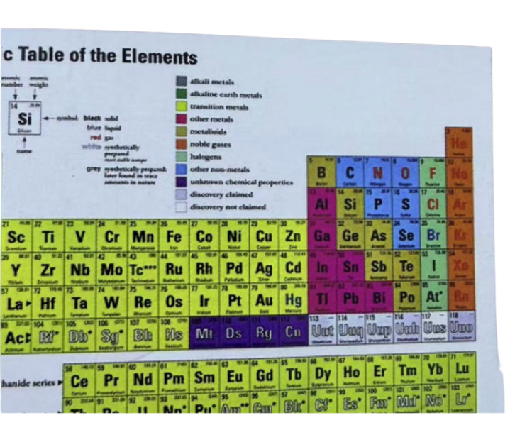 الجدول الدوري