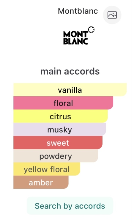 Signature Montblanc Perfume