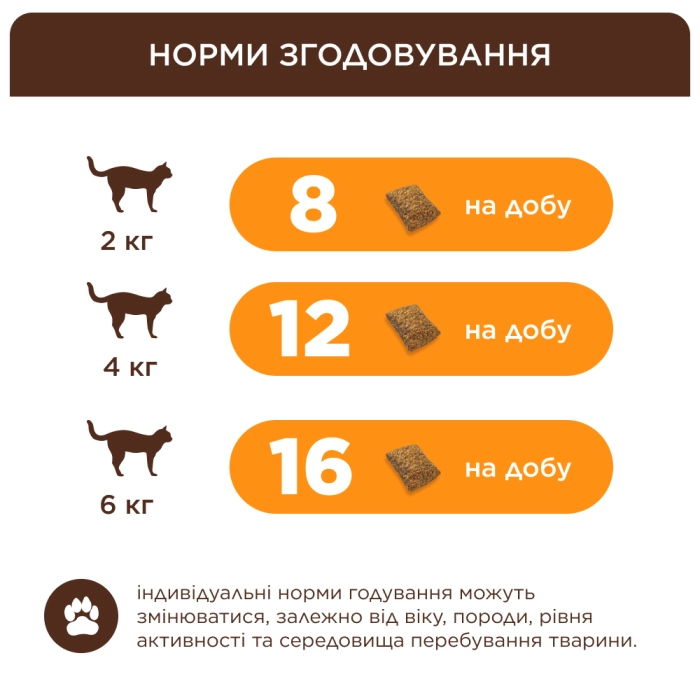 مكافآت كرانشي كلوب فور باوز بنكهة اللحم الدجاج 60غم