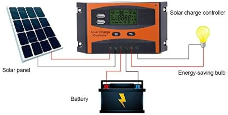منظم شحن طاقة شمسية 30A