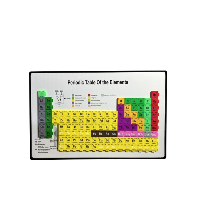 الجدول الدوري ممغنط