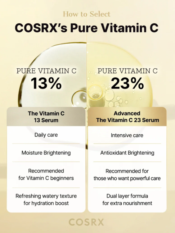 COSRX, Advanced The Vitamin C 23 Serum