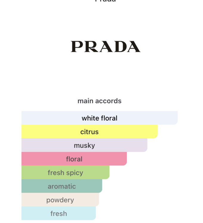 Prada Paradoxe Virtual Flower