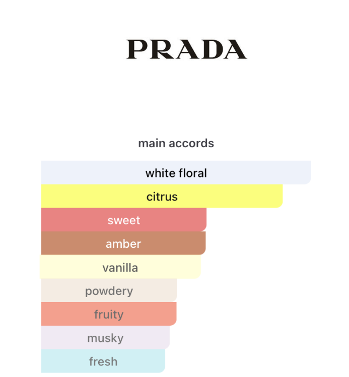 Prada Paradoxe 