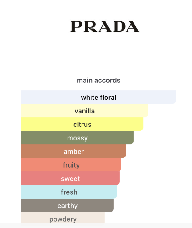 Prada Paradoxe intense 