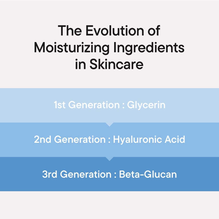 iUNIK, Beta-Glucan Power Moisture Serum