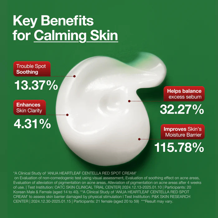 Anua, Heartleaf Centella Red Spot Cream