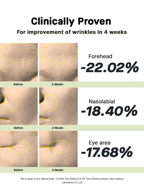 Cosrx, The Retinol 0.5 Oil