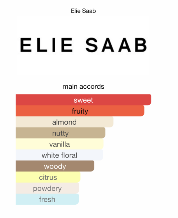 Eli Saab Girl of Now Shine Eau De Parfum 