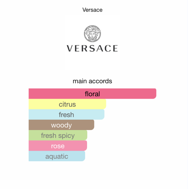 Versace Bright Crystal Eau De Toilette Spray