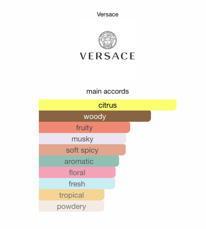 Versace Pour Femme Dylan Turquoise 