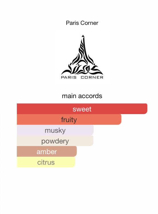 Paris Corner Marshmallow Blush