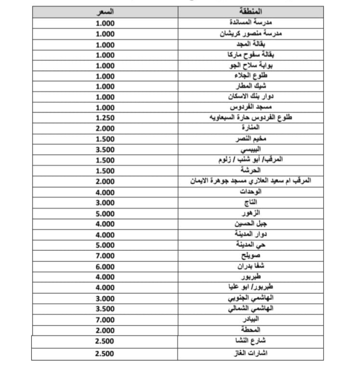 اسعار التوصيل  شامل جميع المناطق 