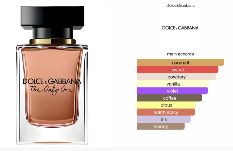 Dolce & Gabbana The Only One 