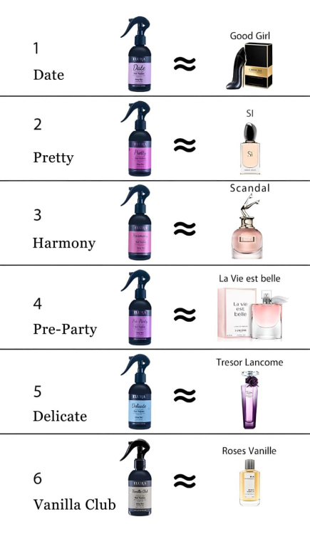 Elura Hair Perfume 