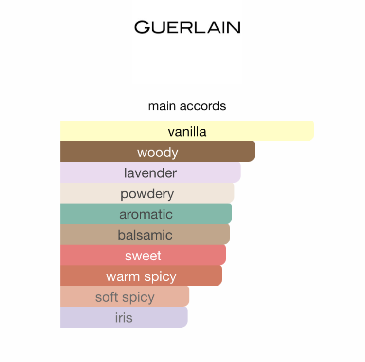 Mon Guerlain Eau de Parfum Intense 