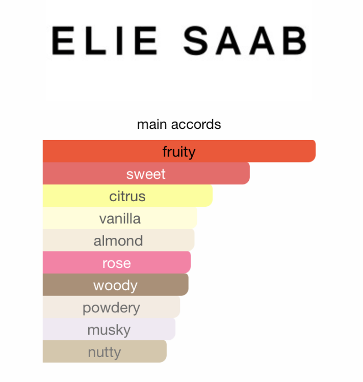 Elie Saab Girl Of Now Forever