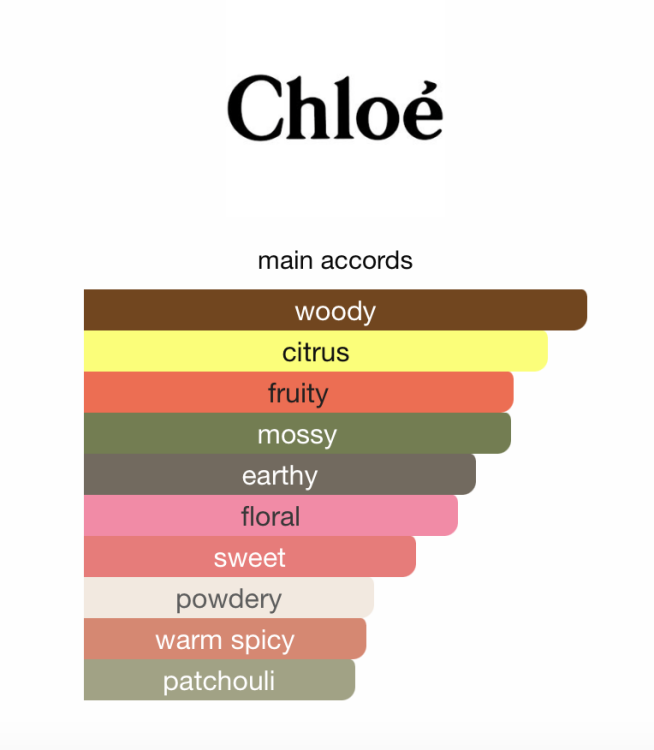 Chloe Nomade Woman Eau De Parfum