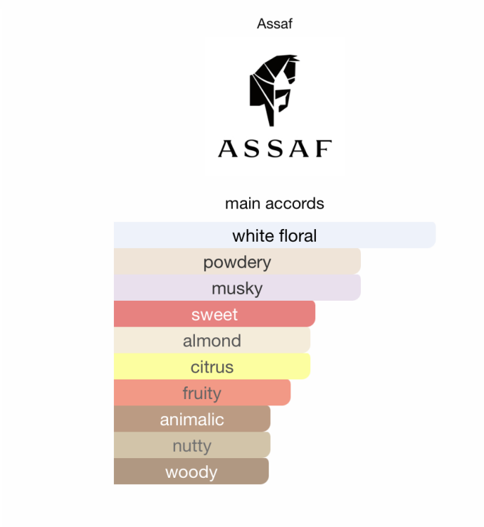 Assaf Arrogate Pink
