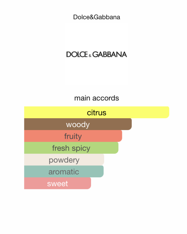 Dolce&Gabbana Light Blue Summer Vibes