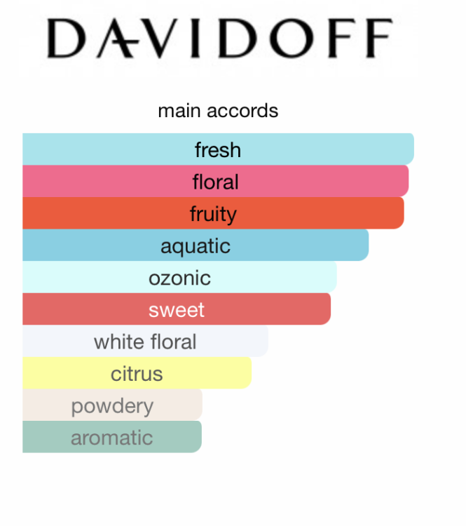 Davidoff Cool Water