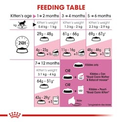 Royal Canin للقطط الصغيرة 