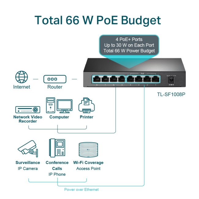 TP-LINK SWITCH 8 PORT SWITCH 4POTR POE 10/100(TL-SF1008P)