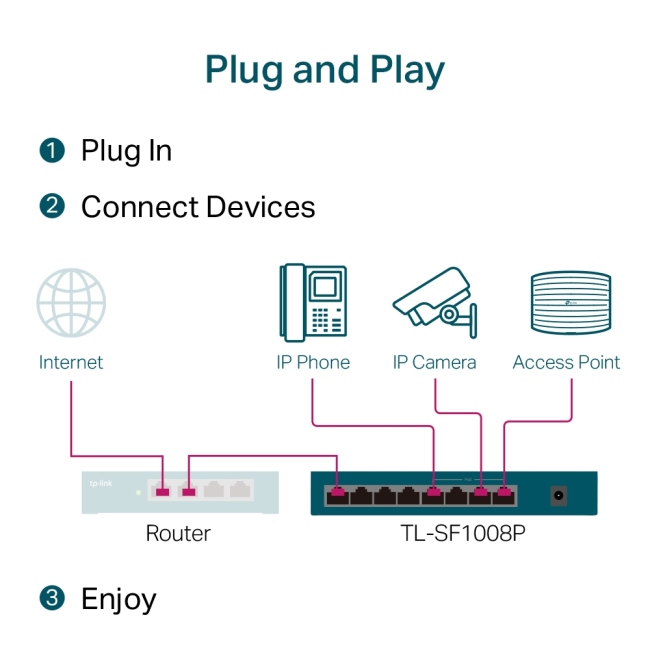 TP-LINK SWITCH 8 PORT SWITCH 4POTR POE 10/100(TL-SF1008P)
