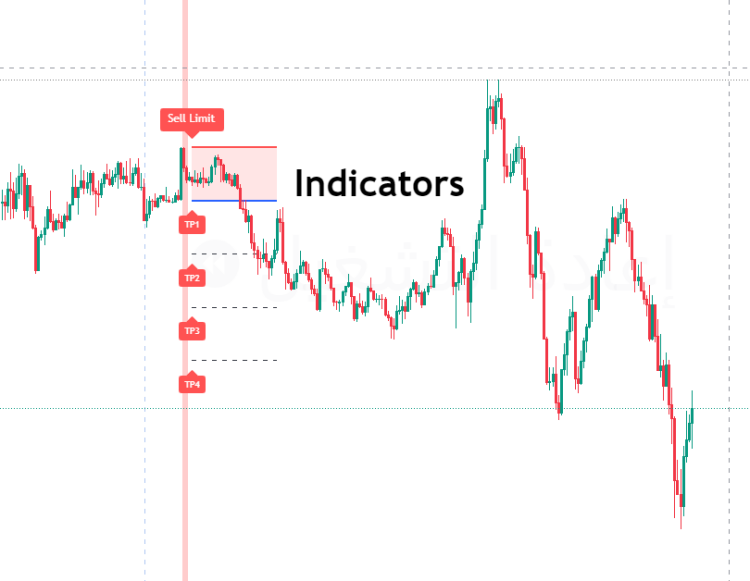 مؤشر الدخول الامن