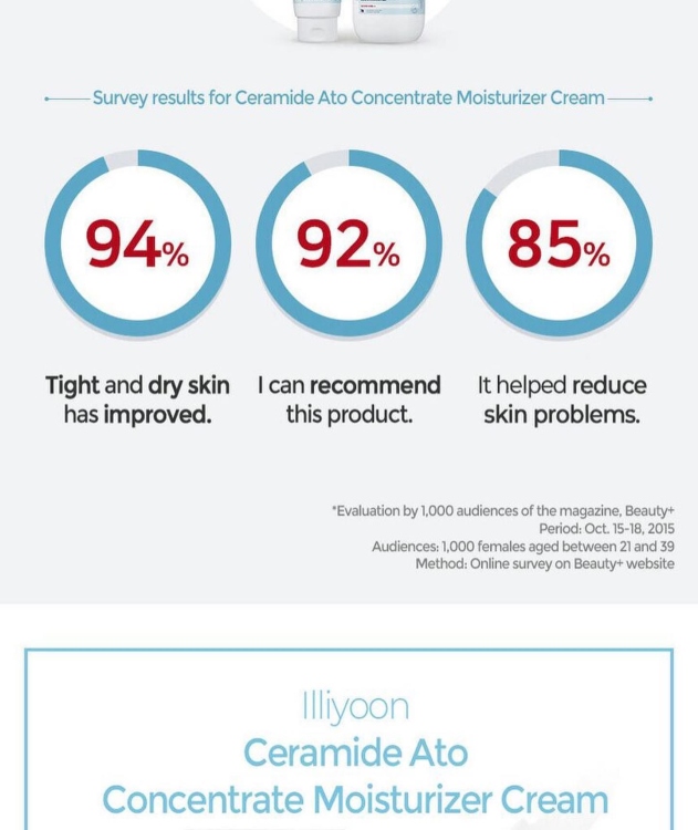 ILLIYOON - Ceramide Ato Soothing Gel /175ml