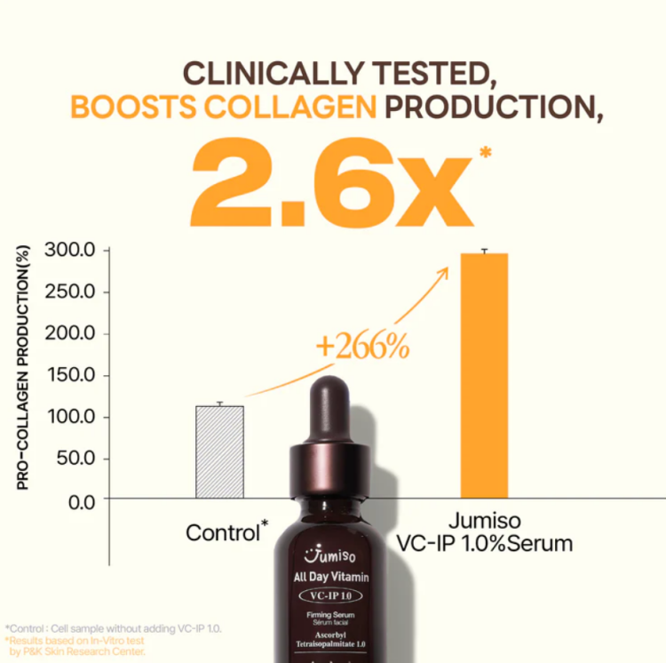 JUMISO, All Day Vitamin VC-IP 1.0 Firming Serum