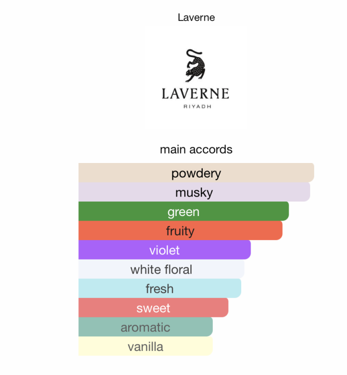 Laverne Musk Garden 