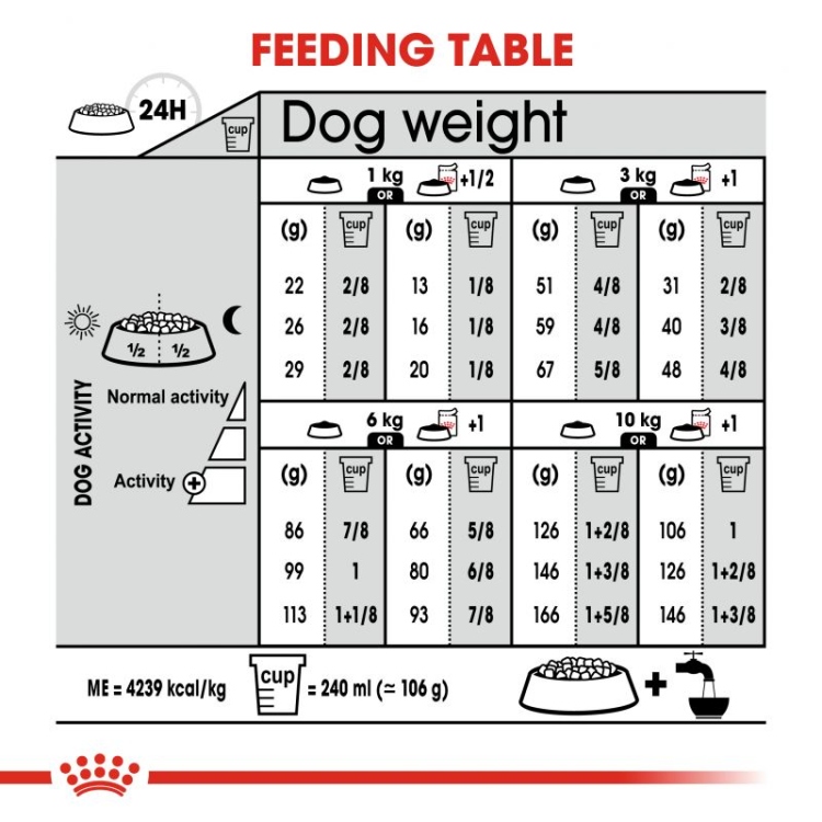 Royal Canin Exigent