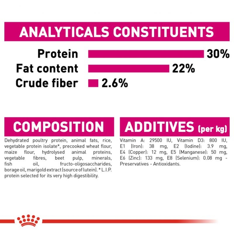 Royal Canin Exigent