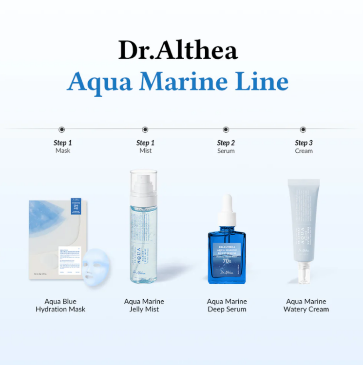 Dr. Althea, Aqua Marine Watery Cream