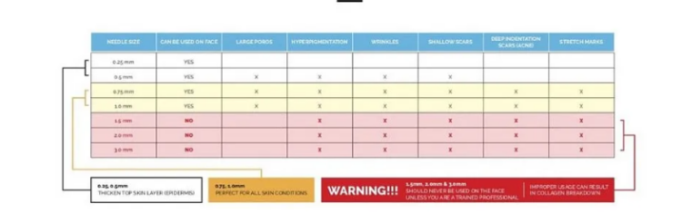 Timeless Skin Care, 192 Micro Needle Dermaroller 1.0mm