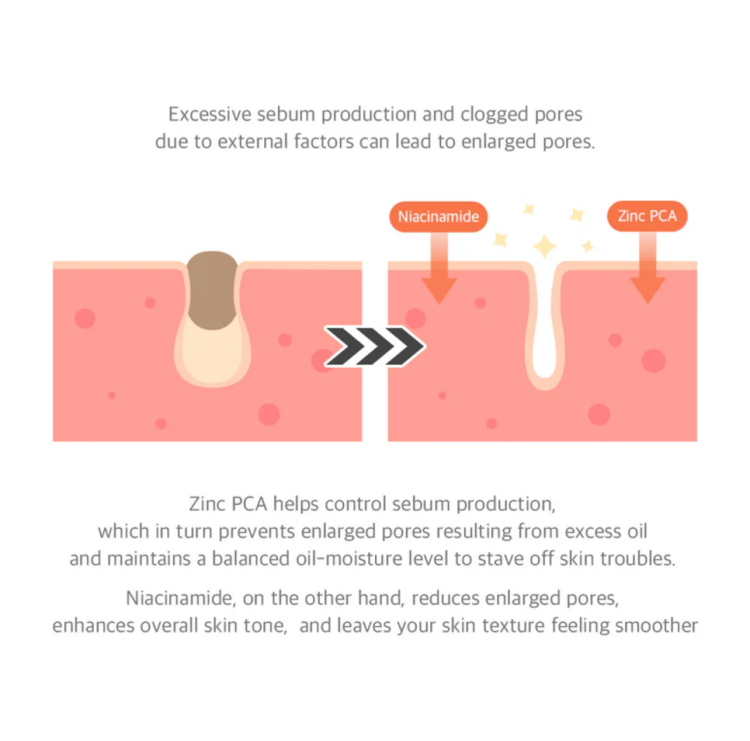 Dr. Althea, 15% Niacinamide Purity Serum